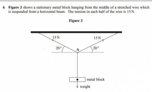 Can someone explain how the weight of the block is 10.26N, with reference to an appropriate law of