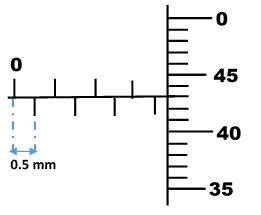 Write down the reading shown on the instrument above in units of the instrument