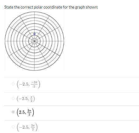 State the correct polar coordinate for the graph shown.It is not the option selected.