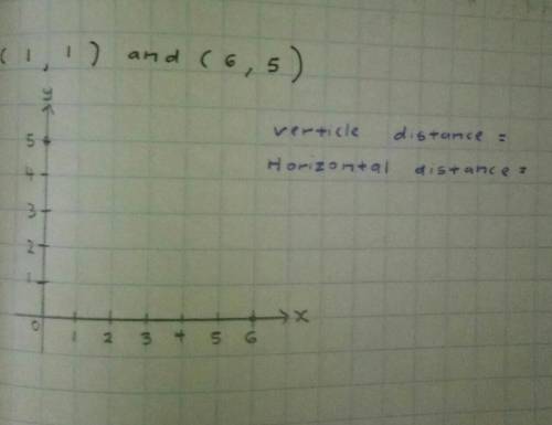 State the vertical distance and horizontal distance of the two pairs of points given.