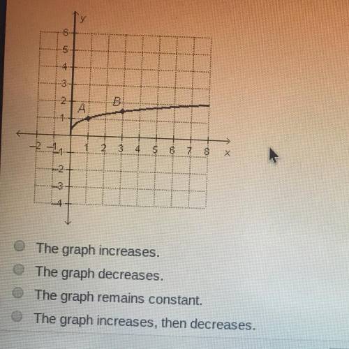 How does the graph change between point A and point B?

5
4
3
B
А A
1
-2-1
6 7
8
X
-2
The graph in