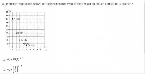 A geometric sequence is shown on the graph below. What is the formula for the nth term of the seque