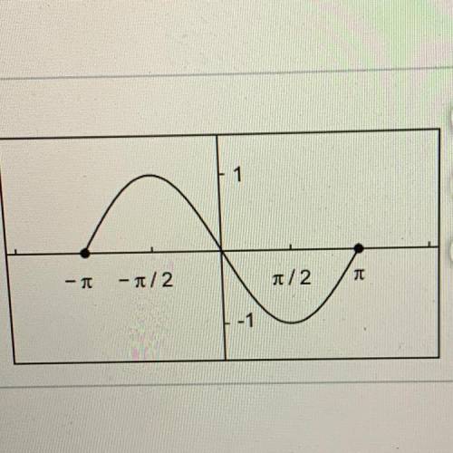 Is it a function??????