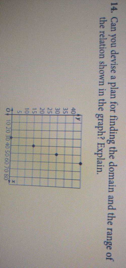 14. Can you devise a plan for finding the domain and the range of the relation shown in the graph?