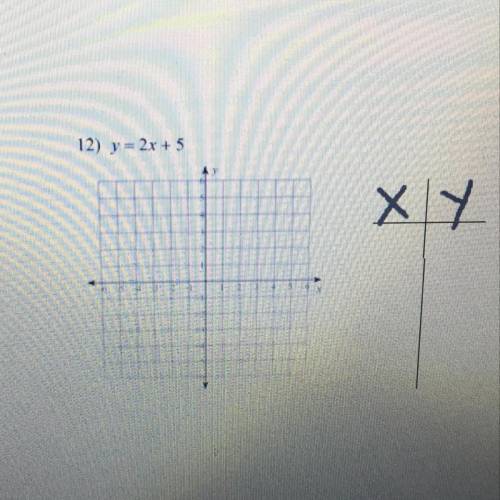 Y= 2x + 5 what is the linear function of this?