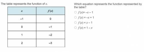 Which equation represents the function represented by the table? 17 POINTS!!!