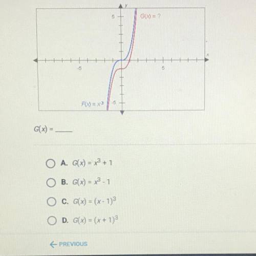The graphs below have the same shape. What is the equation of the red graph? G(x)=____