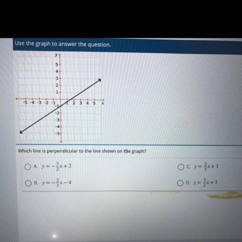 Which line is perpendicular to the line shown on the graph?