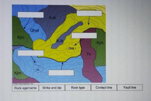 Label the following geological map. click on the label below the map to select it, and then click o