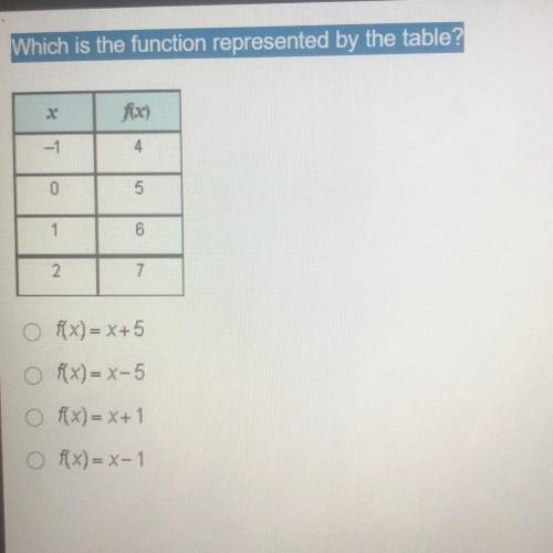 Which is the function represented by the table?