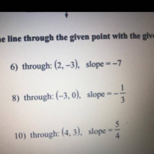 Write the slope-intercept form of the equation of the line through the given point with the given