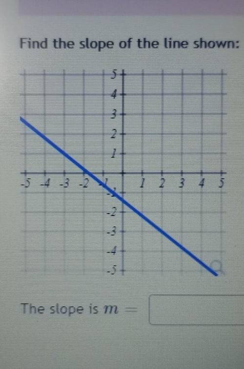 Find the slope of the line shown