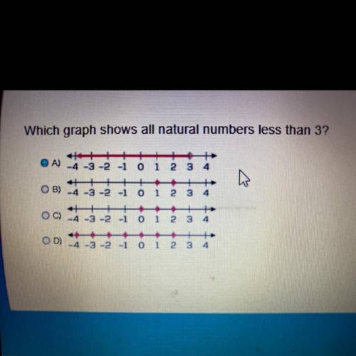 Which graph shows all natural numbers less than three?￼