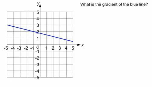What is the gradient of the blue line this is urgent pls answer