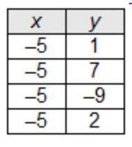 Which is the function of x?