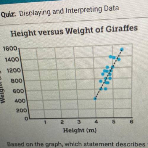 Height versus Weight of Giraffes

1600
1400
1200
800
Weight (kg)
600
400
200
o
1
5
6
2 3 4
Height