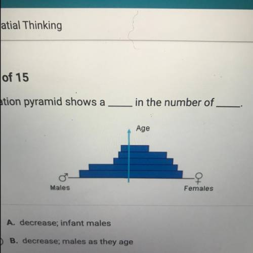 This population pyramid shows a

in the number of
Age
Males
Females
A. decrease; infant males
B. d