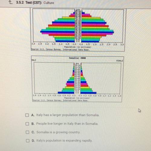 HELP PLZ!!!:(

Compare these two societies based on their population pyramids. Which of the follow