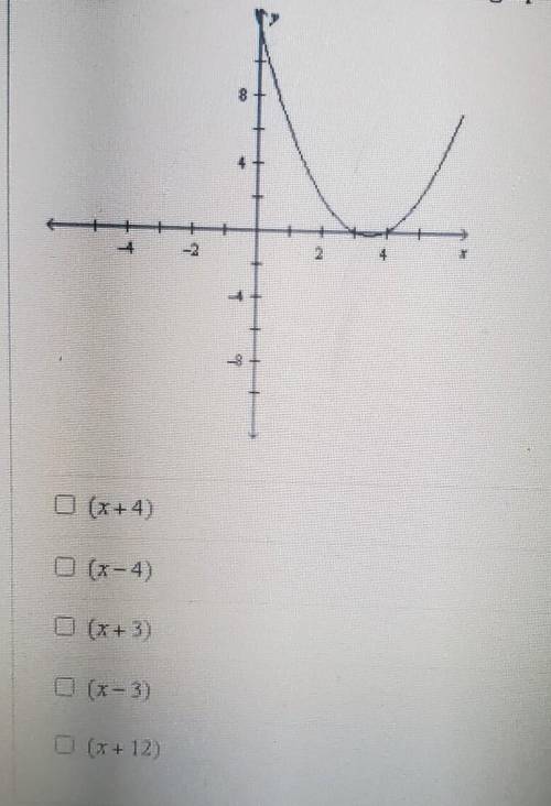 I need help asap please 20 points.

The graph of y= f(x) is shown. Use the graph to identify the f