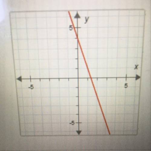 What is the slope-intercept equation of the line below?

у
SH
5
-5
O A. y = 3x - 4
O B. y=-3x - 4