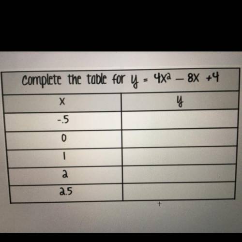 NEED HELP ASAP 
conplete the table y=4x^2-8x+4