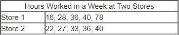 The number of hours worked by each of the employees last week at two stores are listed below. Which