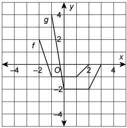 Which function matches g? Two hook shaped graphs, f and g, on a coordinate plane. The graph of f ha