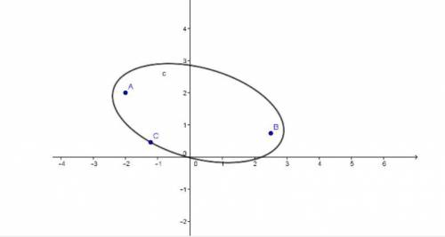 Is the following graph a function true/false