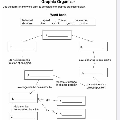 Fill out the graphic organizer 
Help plssss