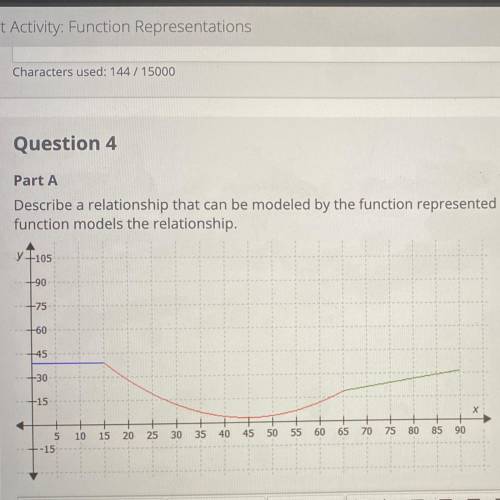 Question 4

Part A
Describe a relationship that can be modeled by the function represented by the