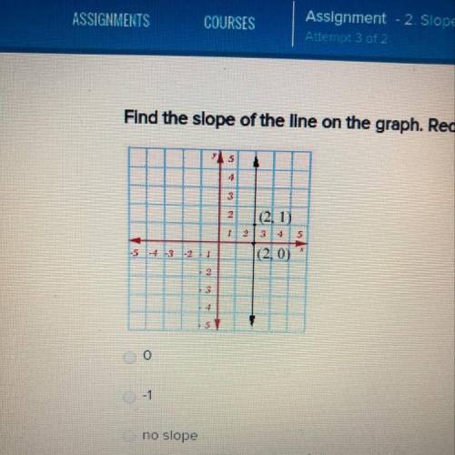 Find the slope on the line on the graph reduce a fraction answers to the lowest term￼￼