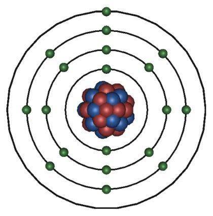 Which statement is true about the model of the atom below? * 20 points Captionless Image A. Positiv