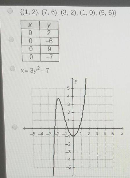 HELP PLEASE Which relation is a function of x?