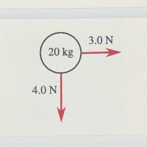 Work out the direction of the resultant force on the object. Define the horizontal axis as

the or