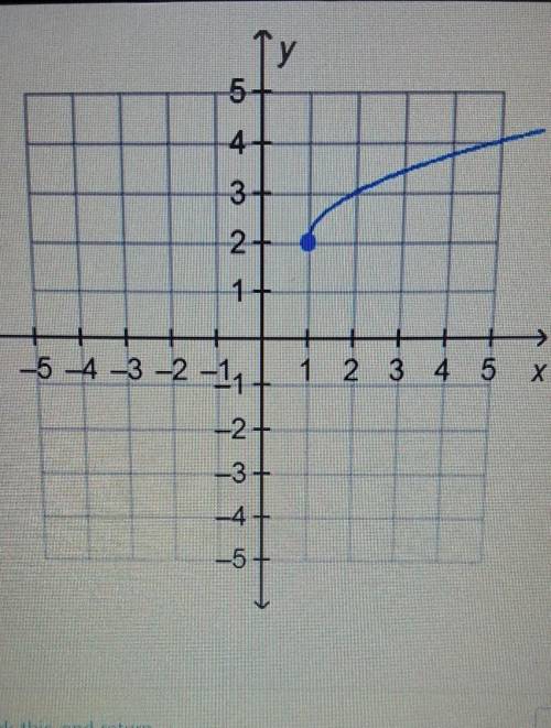 What is the range of function on the graph?

A) all real numbersB) all real numbers greater than o