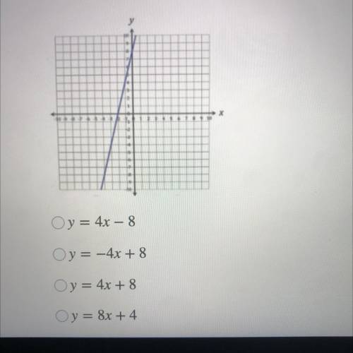 What is the equation for the line shown below in slope-intercept form?