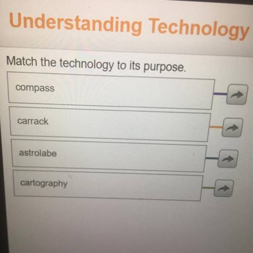 Match the Technology to its purpose