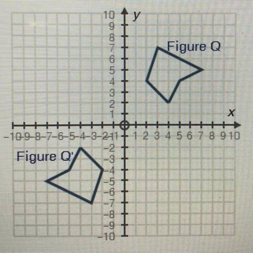 The grid shows figure Q and it’s image figure Q’ after a transformation:

Which transformation was