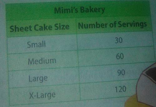 The table shows the number of servings for different size cakes at Mimiy's bakery suppose a high sc