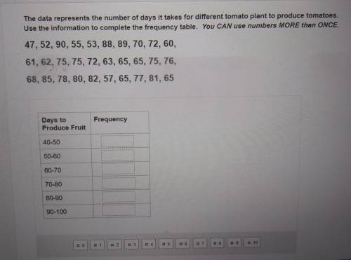 The data represents the number of days it takes for different tomato plant to produce tomatoes. Use