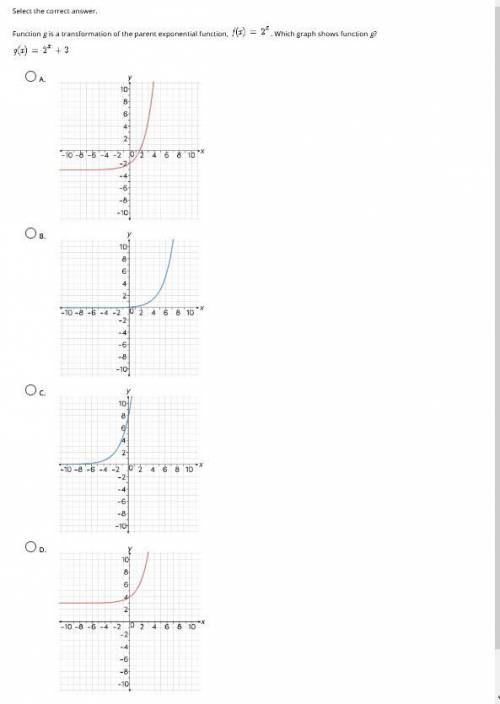 Function g is a transformation of the parent exponential function, f(x)=2^2 . Which graph shows fun