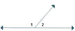 In which diagram do angles 1 and 2 form a linear pair?