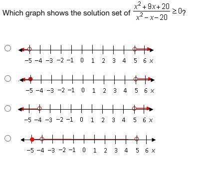 Which graph shows the solution set of x^2+9x+20/x^2-x-20 is greater than or equal to 0? Look at the