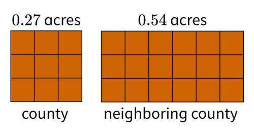 In a particular county the average homeowner owns 0.27 acres of land while in a neighborhood county