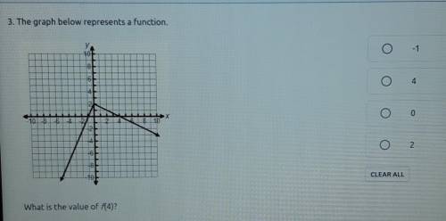 The graphics below represents a function what is the value of (4)