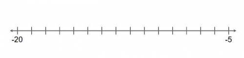 50 points!! Select the locations on the number line to plot the points −6 , −12 , and −16 .