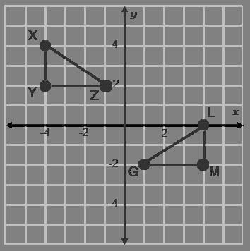 The triangles shown in the graph are congruent. Based on the graph, determine which congruency stat