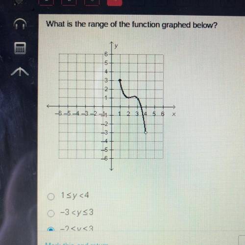 What is the range of the function graphed below?
1) 1
2) -3
3) -2
4) -3