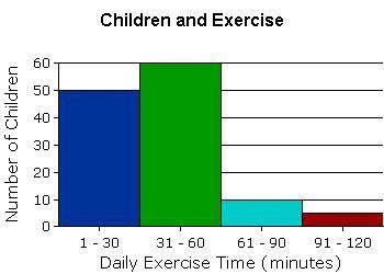 Christina is conducting a study regarding children and exercise. She surveyed a sample of children