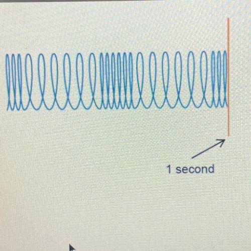 What is the frequency of this wave?